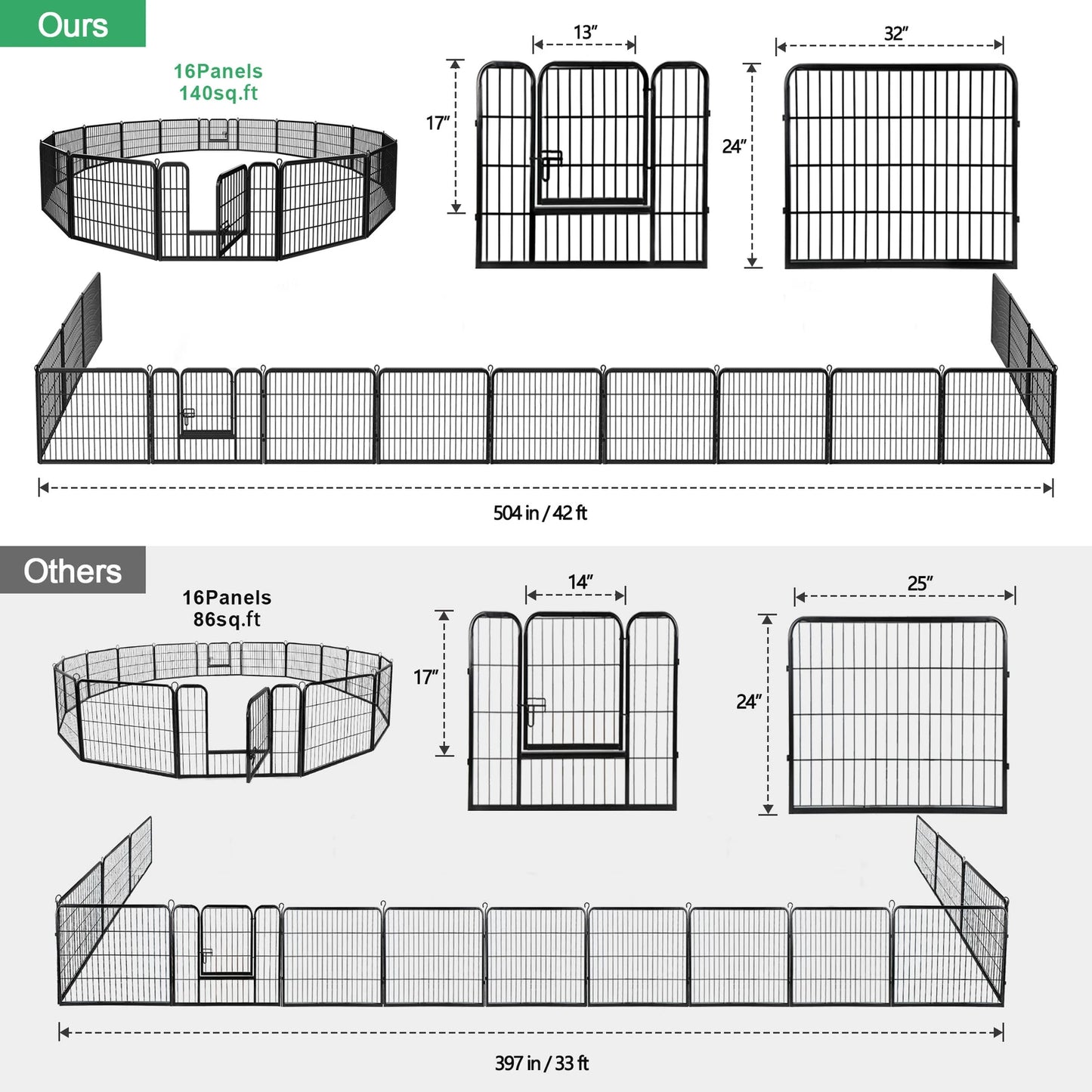 Dog Playpen 16 Panel Foldable Metal Pet Exercise Pen 24 Inch Outdoor Yard Camping Puppy Containment Fence Portable Pet