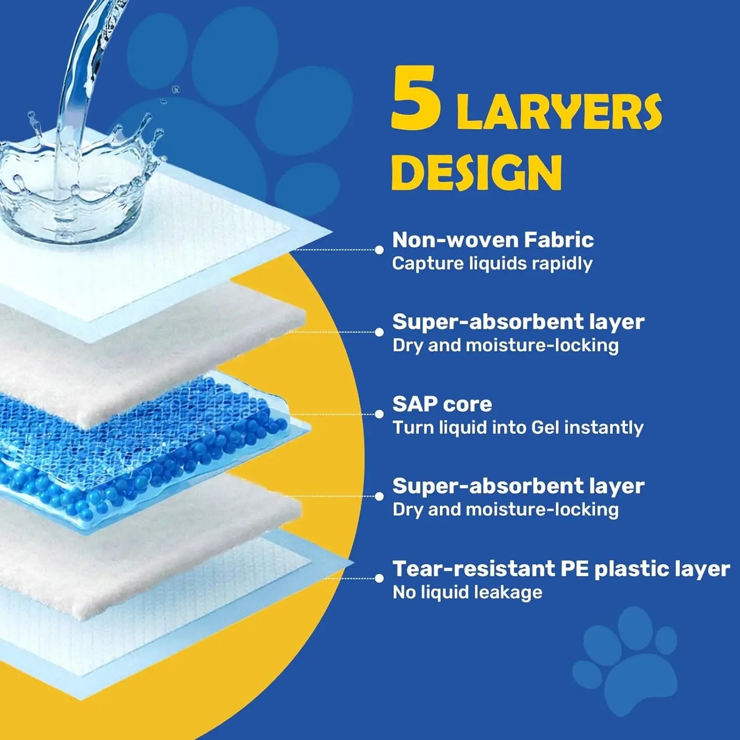 Super Absorbent Waterproof Pet Training Pads, Blue, 50 Pack for Dogs and Puppies